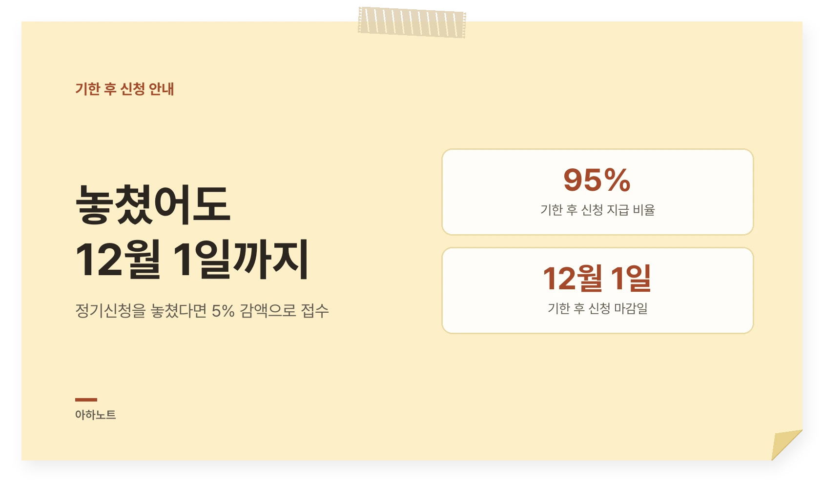 기한 후 신청으로 장려금의 95%를 받을 수 있고 마감은 12월 1일이라는 것을 보여주는 요약 카드