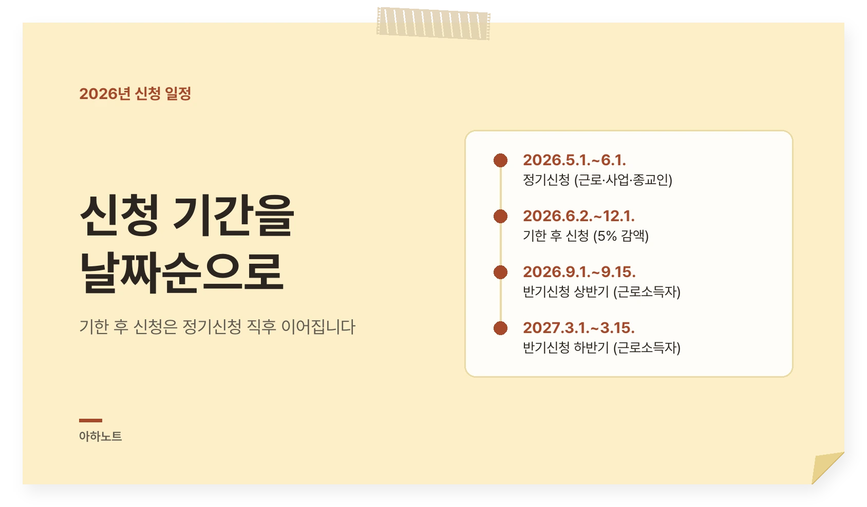 2026년 근로장려금 신청 기간을 날짜 순서대로 나열한 일정표